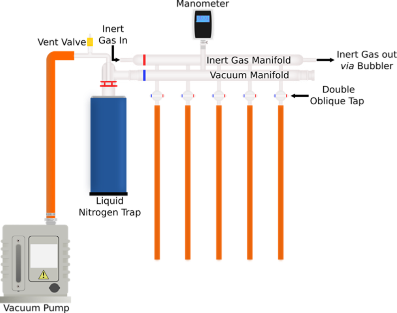 What are schlenk lines? Edwards Vacuum